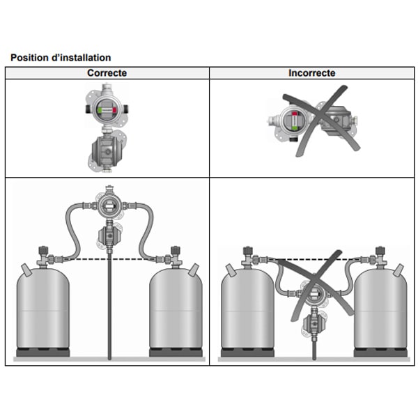 GAZINOX Inverseur automatique pour gaz propane 1ère détente, GAZINOX